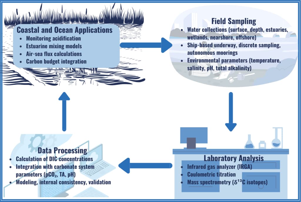 Janet J. Reimer resources-image
