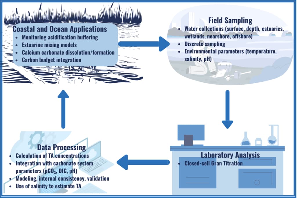 Janet J. Reimer resources-image