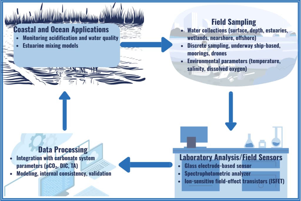 Janet J. Reimer resources-image